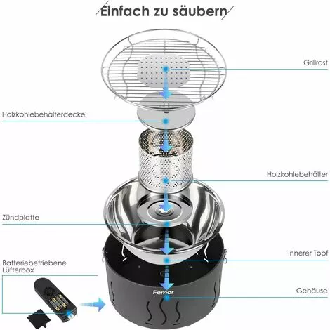 FIXKIT Grill Barbecue Portable, Barbecue Au Charbon De Bois Sans Fumée,avec Sacs De Rangement Et USB Ou Ventilateur à Piles, 3 Minutes De Préchauffage, Pour Famille, Jardin, Balcon, Camping, 35x35x25cm 5 FIXKIT Grill Barbecue Portable, Barbecue Au Charbon De Bois Sans Fumée,avec Sacs De Rangement Et USB Ou Ventilateur à Piles, 3 Minutes De Préchauffage, Pour Famille, Jardin, Balcon, Camping, 35x35x25cm – Image 3