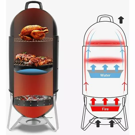 PEDY Barbecue Fumoir 3-en-1 Avec Bol D'eau, 2 Grilles De Gril Et Thermomètre,46,5 X 46,5 X 117 Cm 6 PEDY Barbecue Fumoir 3-en-1 Avec Bol D'eau, 2 Grilles De Gril Et Thermomètre,46,5 X 46,5 X 117 Cm – Image 4