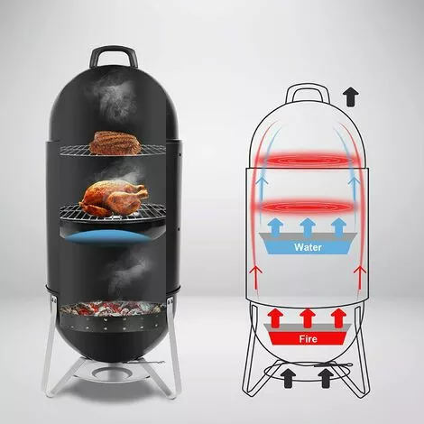 BAMNY Barbecue Fumoir Smoker, Multifonctions BBQ Grill à Charbon, 3 En 1 Barbecue Charbon De Bois Avec Bol D'eau, 2 Grilles De Fumage Et Thermomètre, évacuation D'air Réglable, 46,5 * 46,5 * 117 Cm 7 BAMNY Barbecue Fumoir Smoker, Multifonctions BBQ Grill à Charbon, 3 En 1 Barbecue Charbon De Bois Avec Bol D'eau, 2 Grilles De Fumage Et Thermomètre, évacuation D'air Réglable, 46,5 * 46,5 * 117 Cm – Image 5